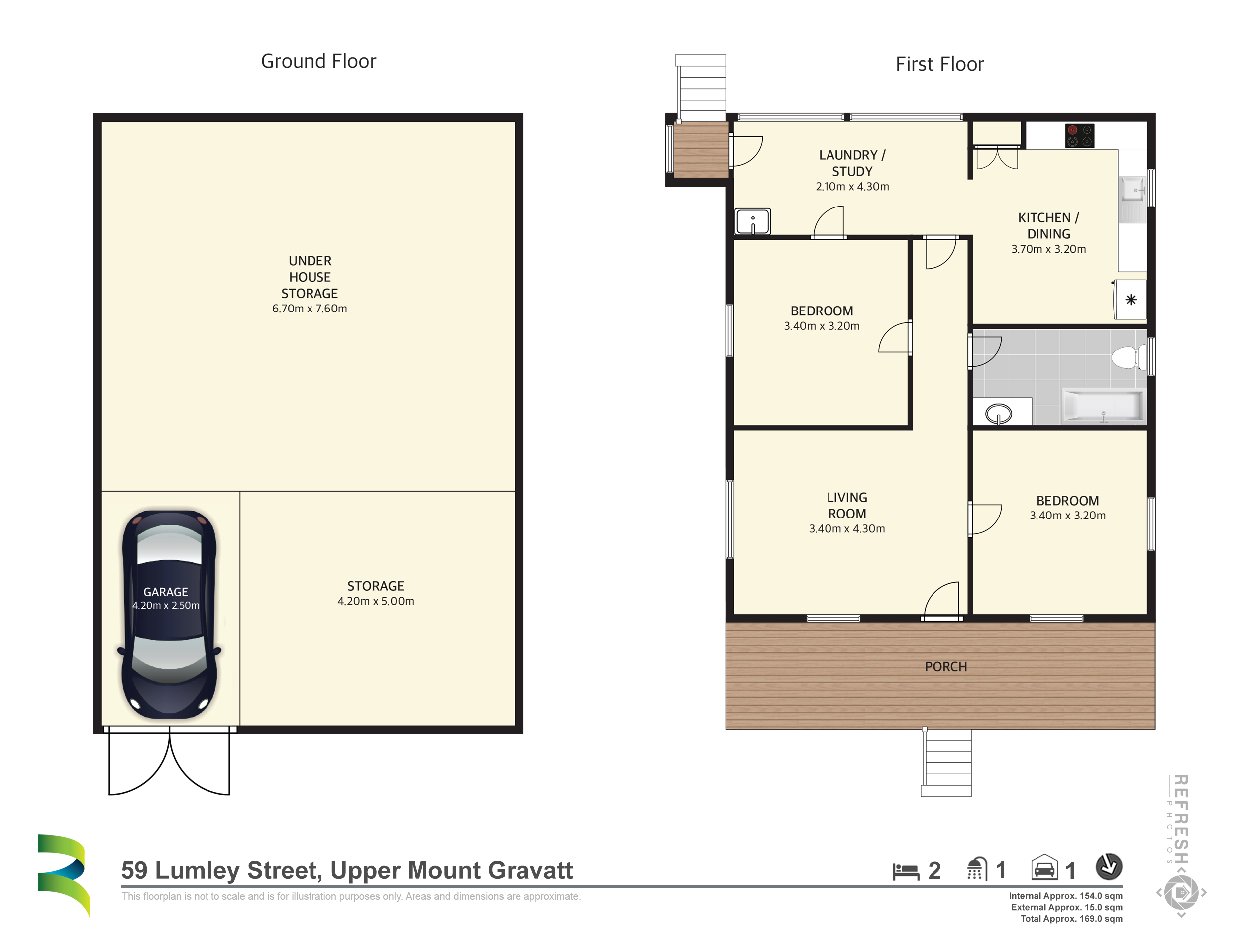 properties Image